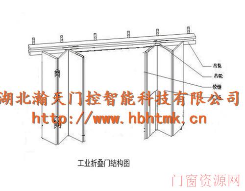 工业折叠门结构图