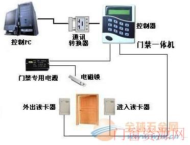 济南门禁，济南门禁系统，济南门禁机，山东门禁，山东门禁系统，山东门禁批发