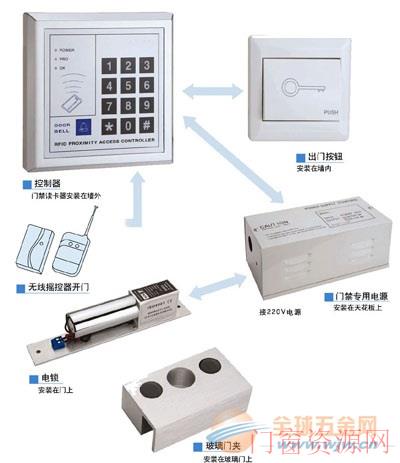 马家堡安装门禁 安装电子锁