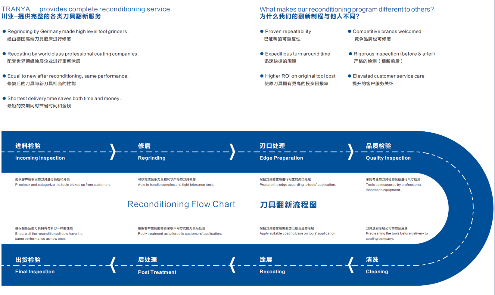 提供钨钢刀具返修钨钢刀具修磨钨钢刀具返磨的
