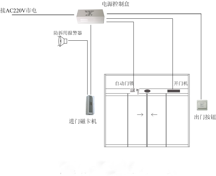 太原玻璃感应门玻璃门禁系统