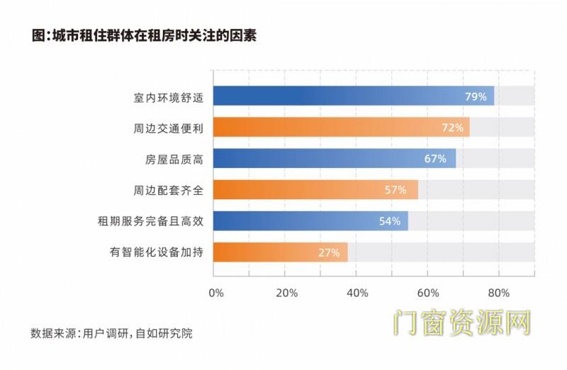 《2025中国城市长租市场发展蓝皮书》发布：自如等长租机构为好房子建设提供新解法