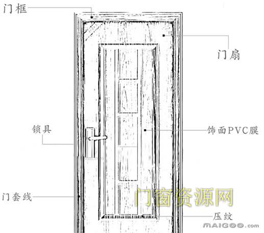 门的尺寸如何量 教你正确测量门的尺寸